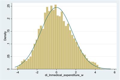 Impact of health shocks on household consumption structure